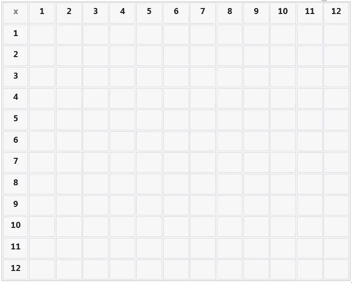 Multiplication Chart 1-12  blank pdf