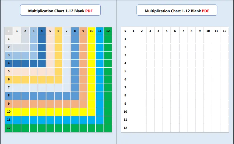 Multiplication Chart 1-12 blank 2 pdf