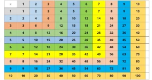 multiplication chart 1-100 pdf free printable