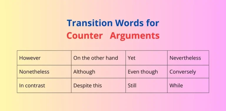 Transition words for counter argument